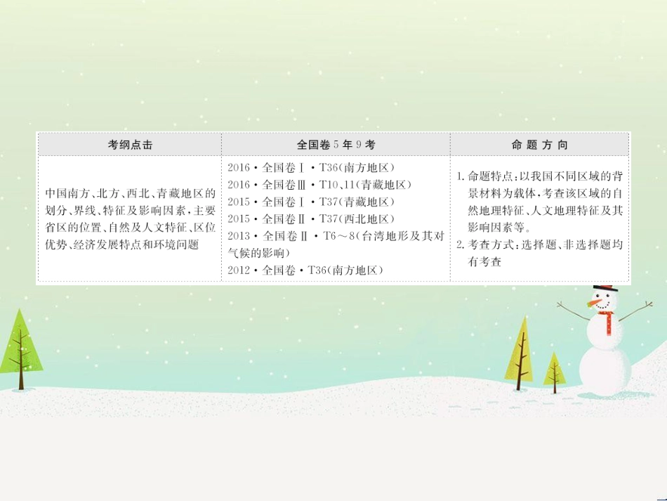 高考地理二轮复习 考前三个月 第二部分 专题二 解题技能提升练 11 基础知识调用专练——破解“基础知识用不上”困惑课件 (704)_第2页