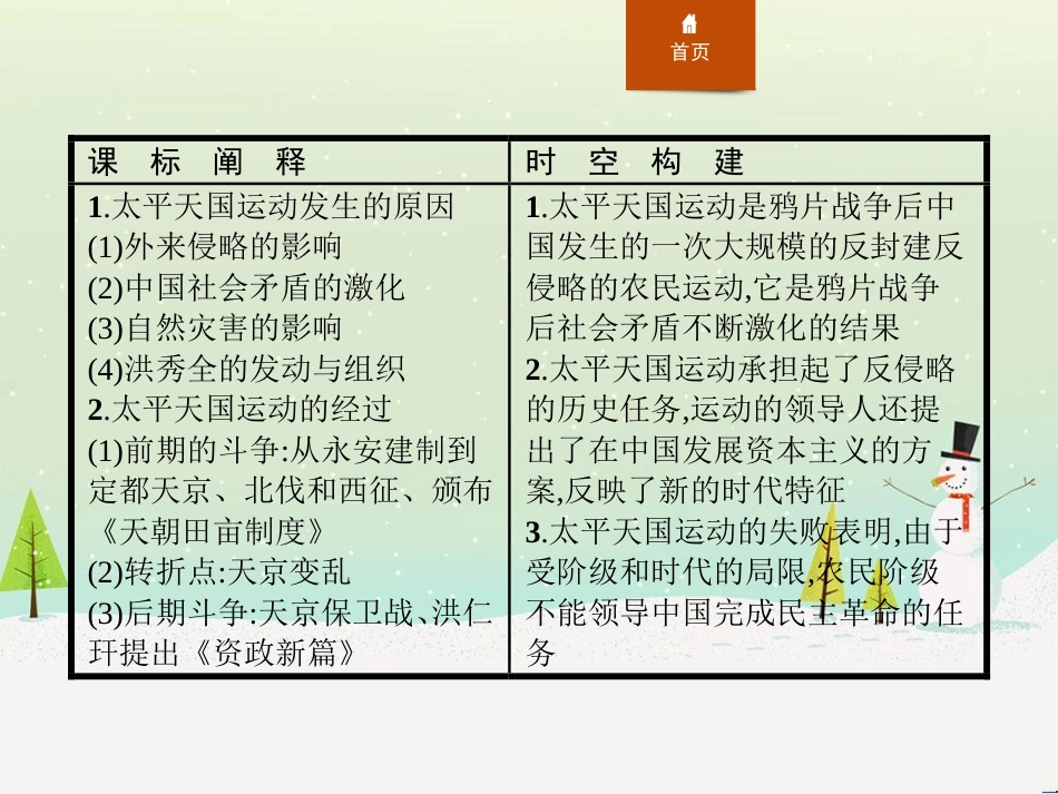 高中政治 第1课 生活在人民当家作主的国家 第2框 政治权利与义务参与政治生活的基础课件 新人教版必修2 (676)_第2页