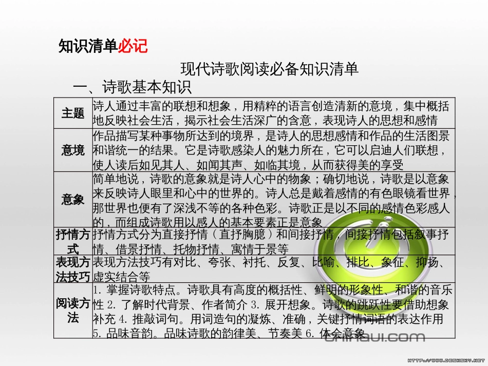 中考语文 第一部分 系统复习 成绩基石 七下 现代文课件 (45)_第2页