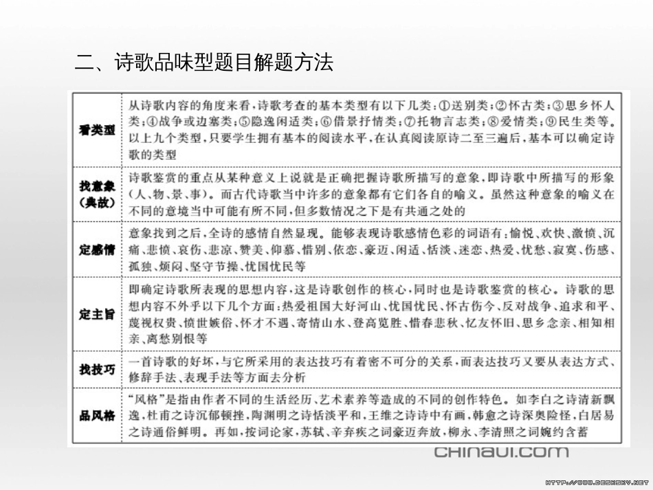 中考语文 第一部分 系统复习 成绩基石 七下 现代文课件 (45)_第3页