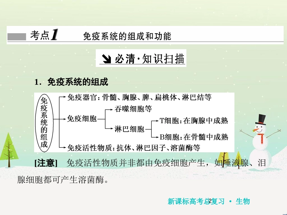 高考化学一轮复习 第1章 化学计量在实验中的应用 第1讲 物质的量 气体摩尔体积课件 新人教版 (118)_第2页