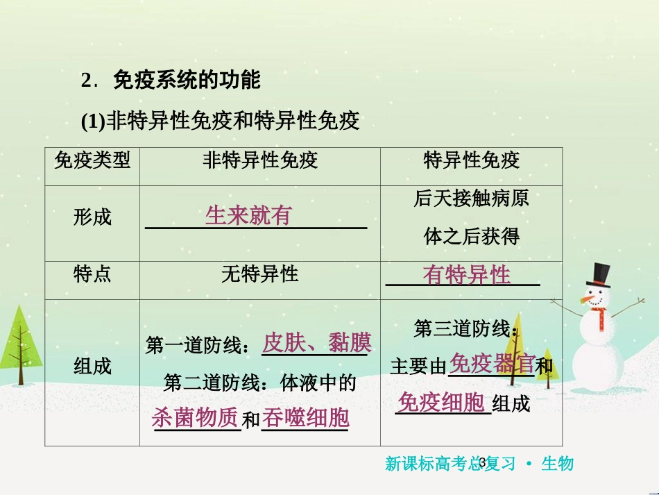 高考化学一轮复习 第1章 化学计量在实验中的应用 第1讲 物质的量 气体摩尔体积课件 新人教版 (118)_第3页