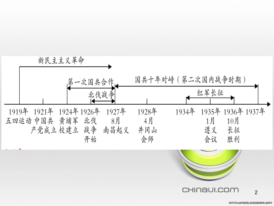 中考数学总复习 选填题题组练一课件 (60)_第2页