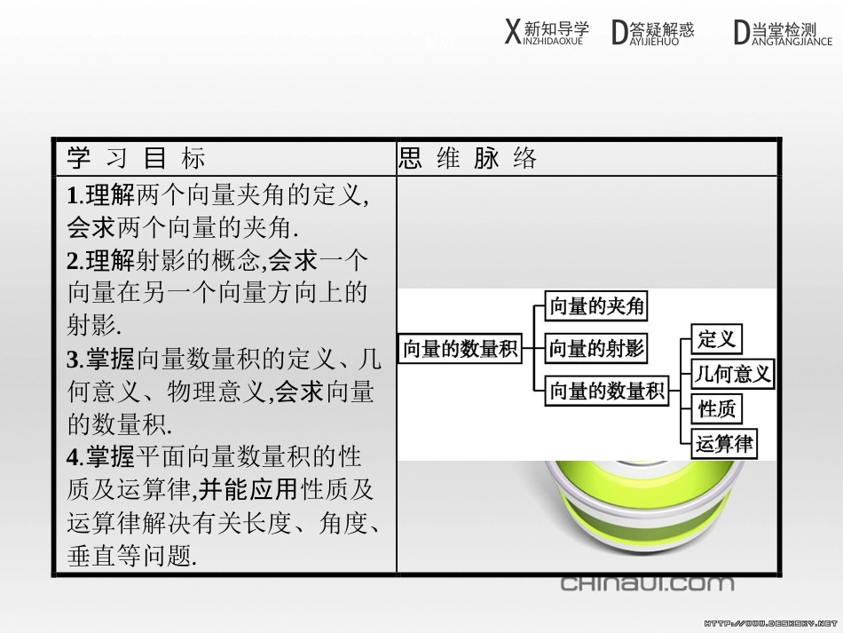高中政治 第一单元 文化与生活综合探究课件 新人教版必修3 (219)_第2页