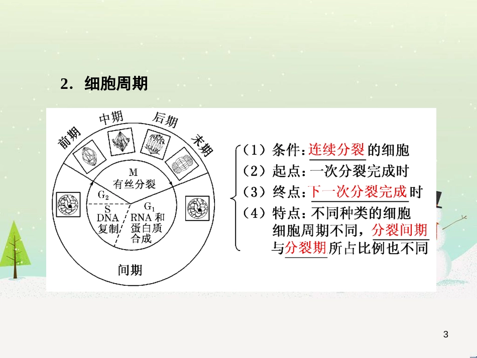 高考化学一轮复习 第1章 化学计量在实验中的应用 第1讲 物质的量 气体摩尔体积课件 新人教版 (31)_第3页