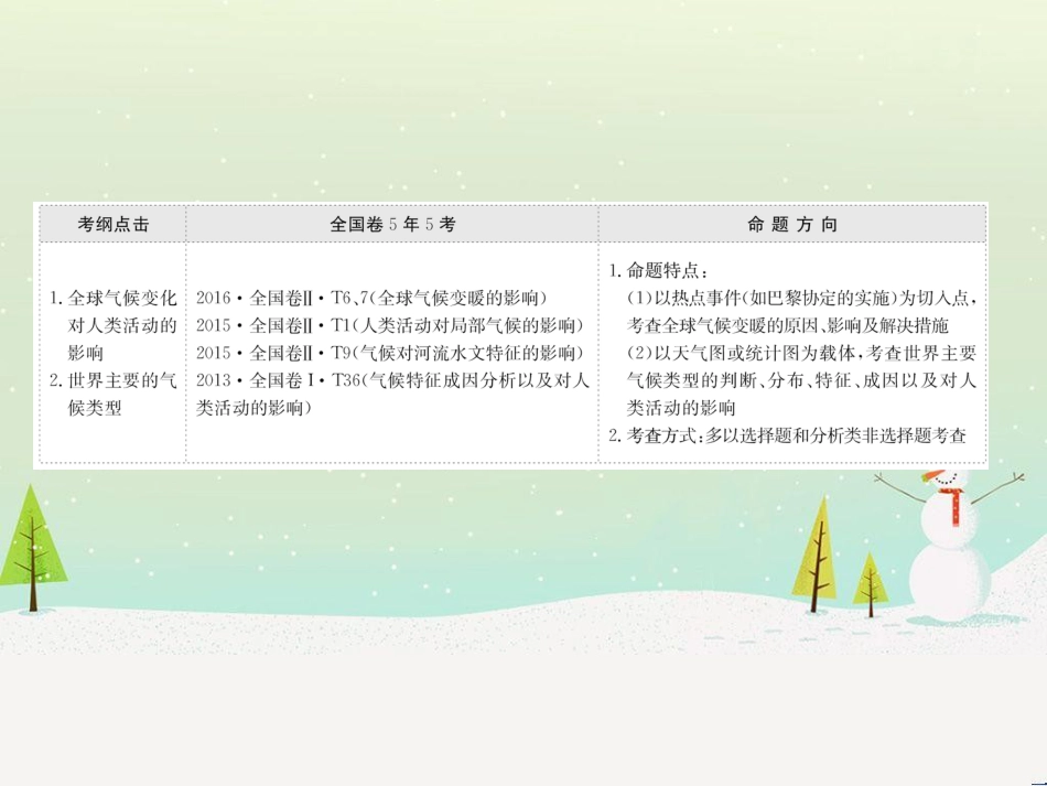 高考地理二轮复习 考前三个月 第二部分 专题二 解题技能提升练 11 基础知识调用专练——破解“基础知识用不上”困惑课件 (727)_第2页
