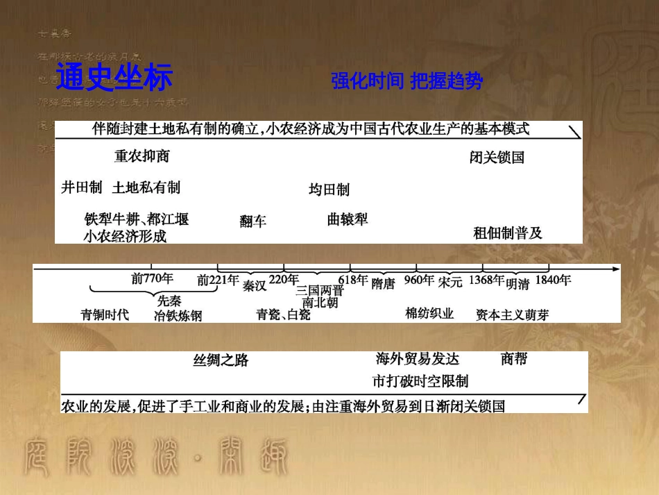 高考历史大一轮复习 第四单元 19世纪以来的世界文化 第35讲 诗歌、小说与戏剧课件 岳麓版必修3 (82)_第3页