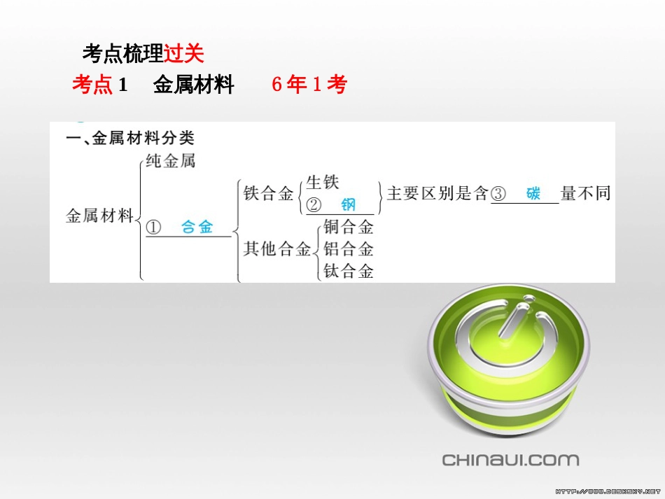 中考化学总复习 第一部分 系统复习 成绩基石 第13讲 化学与社会发展课件 (26)_第3页