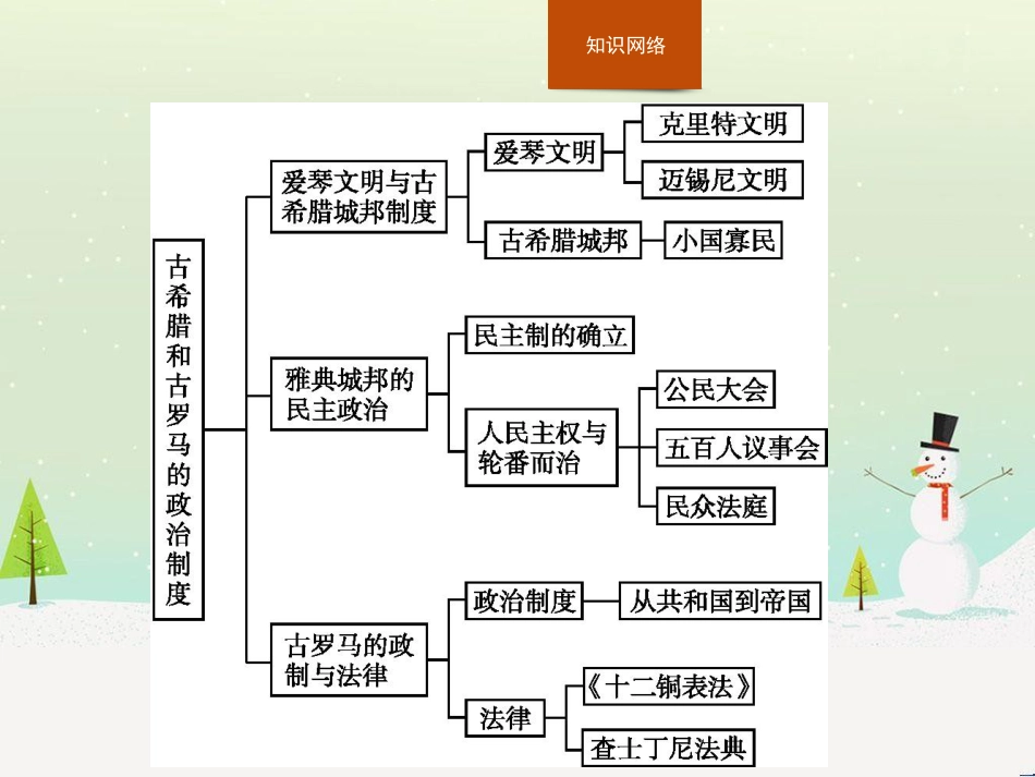 高中政治 第1课 生活在人民当家作主的国家 第2框 政治权利与义务参与政治生活的基础课件 新人教版必修2 (625)_第2页
