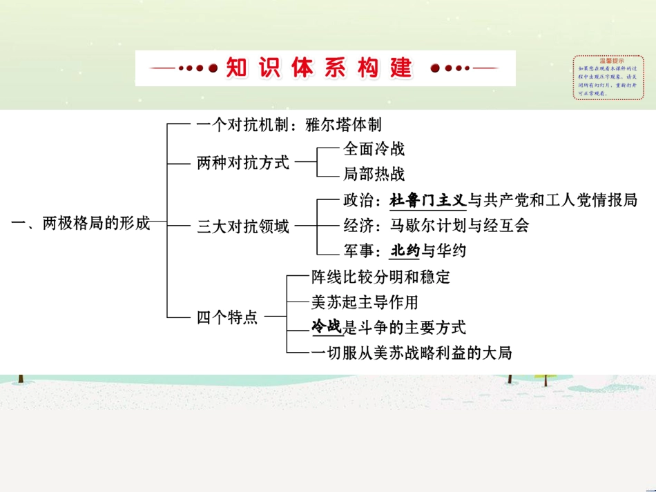 高中政治 第1课 生活在人民当家作主的国家 第2框 政治权利与义务参与政治生活的基础课件 新人教版必修2 (854)_第2页