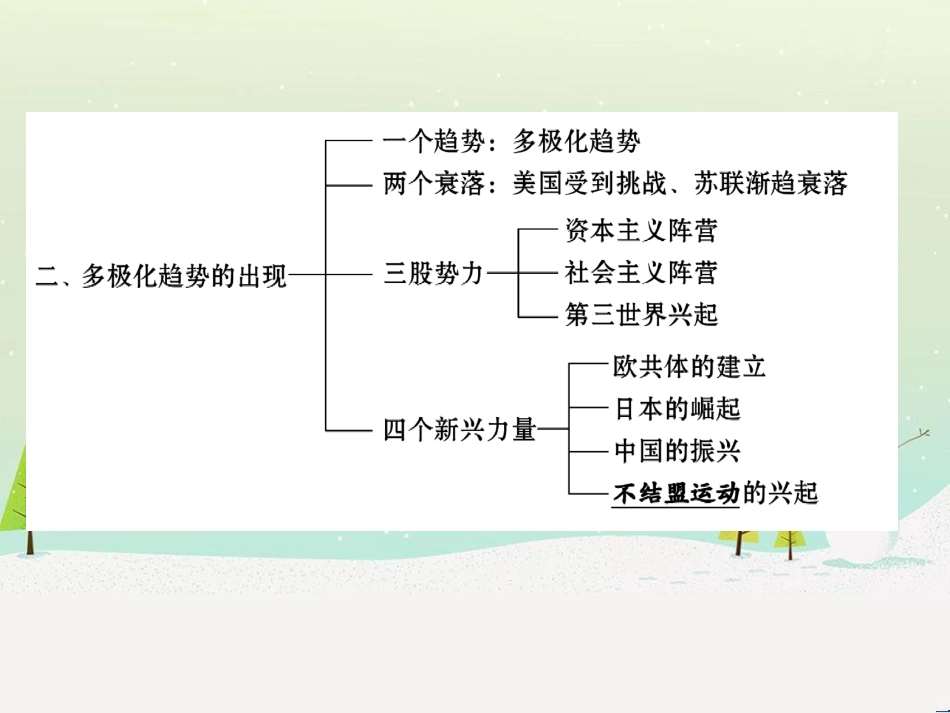 高中政治 第1课 生活在人民当家作主的国家 第2框 政治权利与义务参与政治生活的基础课件 新人教版必修2 (854)_第3页