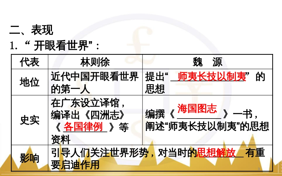 高考历史一轮复习 中外历史人物评说 第一单元 中外的政治家、思想家和科学家课件 新人教版选修4 (32)_第3页