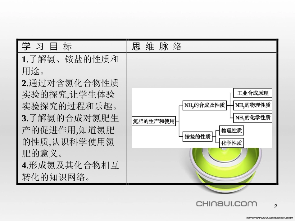 高中政治 第一单元 文化与生活综合探究课件 新人教版必修3 (184)_第2页