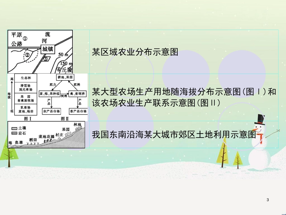 高考地理一轮复习 第3单元 从地球圈层看地理环境 答题模板2 气候成因和特征描述型课件 鲁教版必修1 (408)_第3页