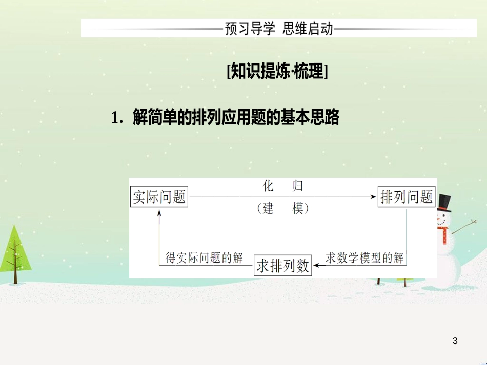 高中政治 第1课 生活在人民当家作主的国家 第2框 政治权利与义务参与政治生活的基础课件 新人教版必修2 (1483)_第3页