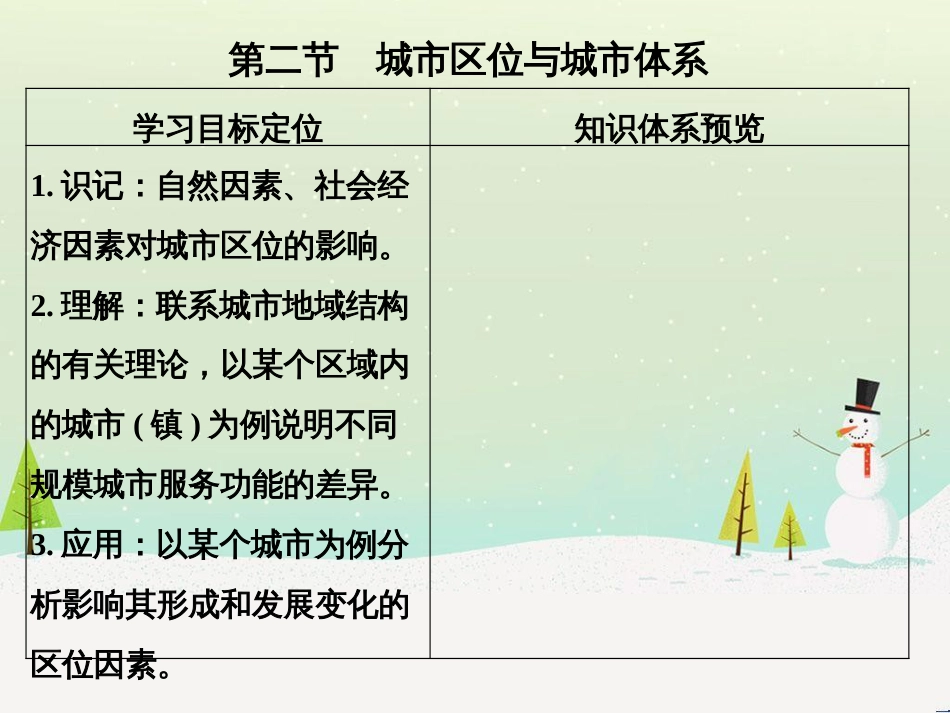 高考地理二轮复习 考前三个月 第二部分 专题二 解题技能提升练 11 基础知识调用专练——破解“基础知识用不上”困惑课件 (562)_第1页