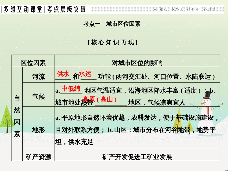 高考地理二轮复习 考前三个月 第二部分 专题二 解题技能提升练 11 基础知识调用专练——破解“基础知识用不上”困惑课件 (562)_第2页