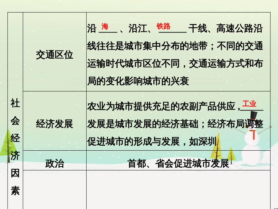 高考地理二轮复习 考前三个月 第二部分 专题二 解题技能提升练 11 基础知识调用专练——破解“基础知识用不上”困惑课件 (562)_第3页