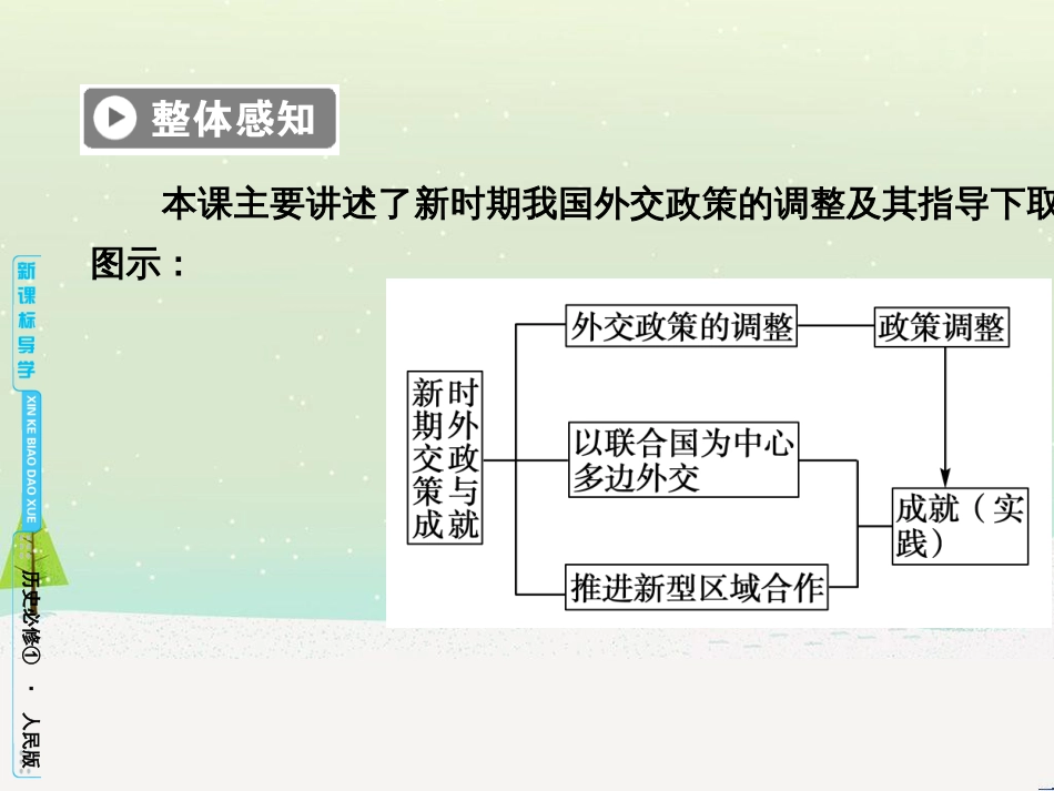 高中政治 第1课 生活在人民当家作主的国家 第2框 政治权利与义务参与政治生活的基础课件 新人教版必修2 (764)_第3页