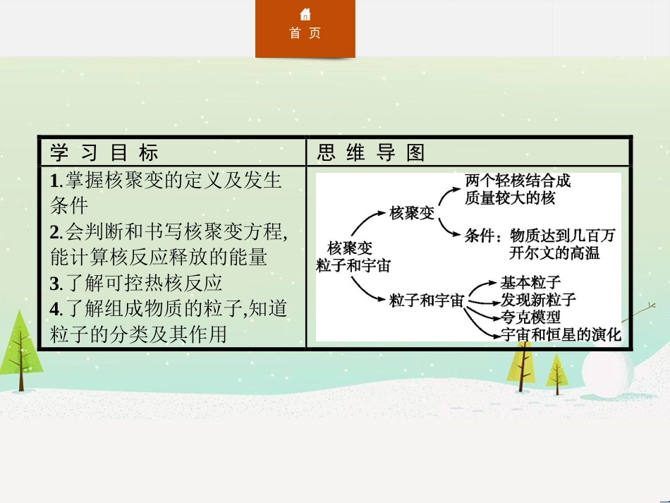 高中政治 第1课 生活在人民当家作主的国家 第2框 政治权利与义务参与政治生活的基础课件 新人教版必修2 (1701)_第2页