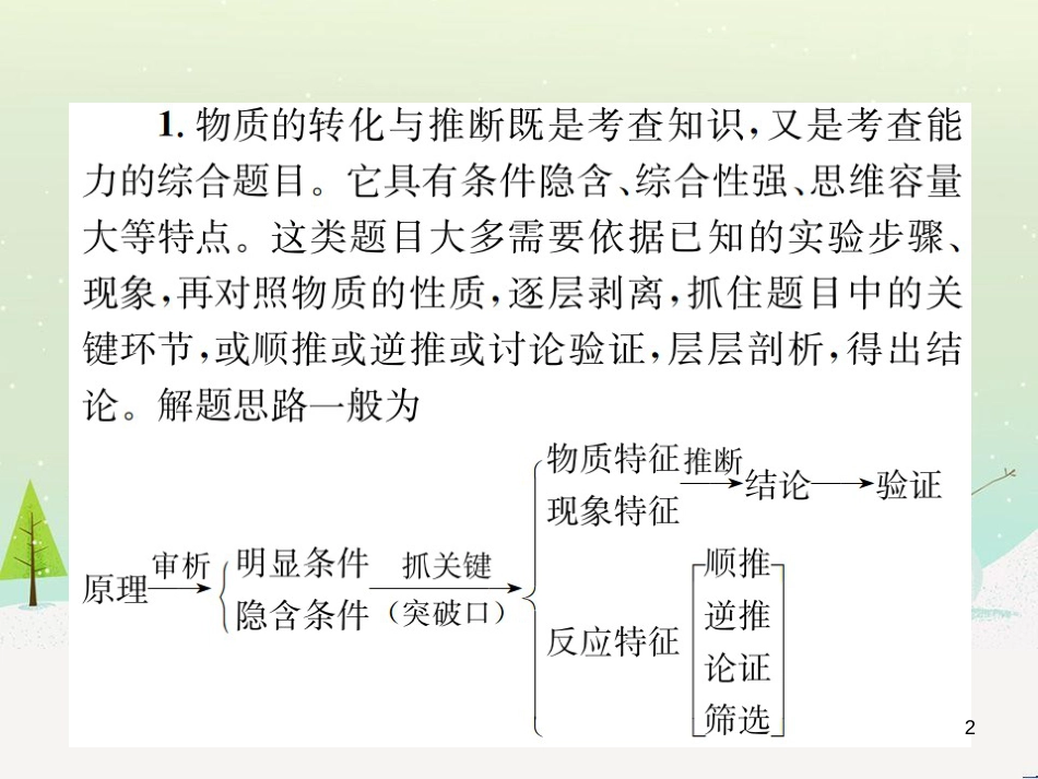 高考地理一轮复习 第3单元 从地球圈层看地理环境 答题模板2 气候成因和特征描述型课件 鲁教版必修1 (173)_第2页