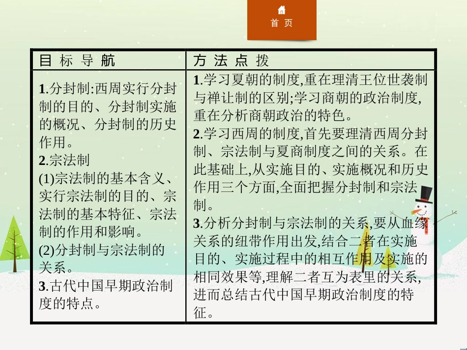高中政治 第1课 生活在人民当家作主的国家 第2框 政治权利与义务参与政治生活的基础课件 新人教版必修2 (1008)_第3页