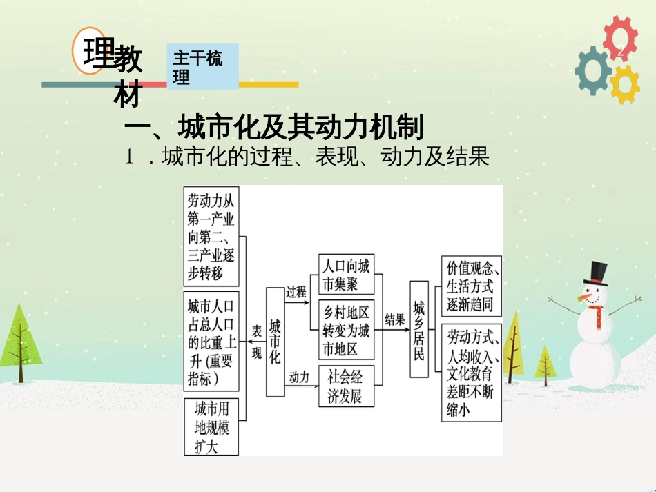 高考地理二轮复习 考前三个月 第二部分 专题二 解题技能提升练 11 基础知识调用专练——破解“基础知识用不上”困惑课件 (714)_第2页