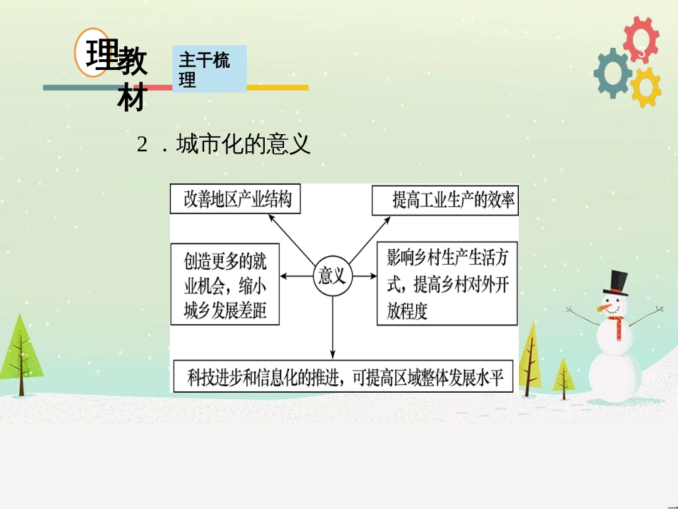 高考地理二轮复习 考前三个月 第二部分 专题二 解题技能提升练 11 基础知识调用专练——破解“基础知识用不上”困惑课件 (714)_第3页
