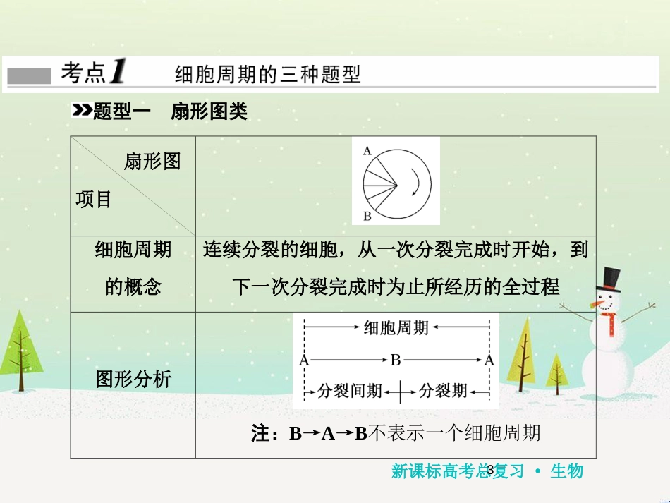 高考化学一轮复习 第1章 化学计量在实验中的应用 第1讲 物质的量 气体摩尔体积课件 新人教版 (126)_第3页