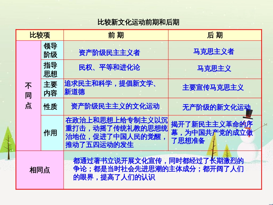 高中政治 第1课 生活在人民当家作主的国家 第2框 政治权利与义务参与政治生活的基础课件 新人教版必修2 (942)_第1页