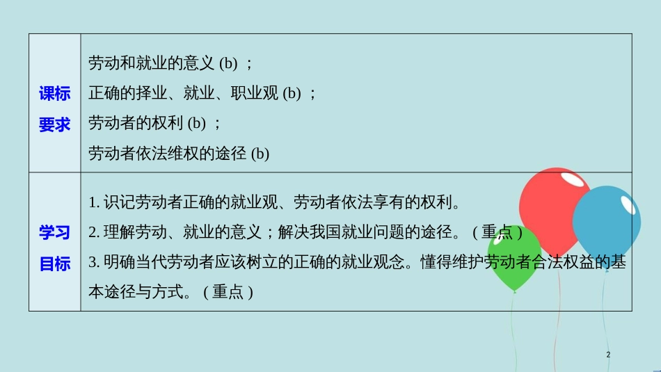 （浙江专版）高中政治 第二单元 生产、劳动与经营 第五课 企业与劳动者 2 新时代的劳动者课件 新人教版必修1_第2页