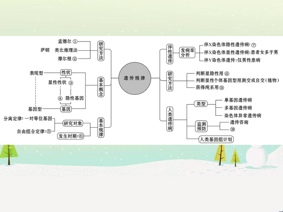 高考地理二轮复习 考前三个月 第二部分 专题二 解题技能提升练 11 基础知识调用专练——破解“基础知识用不上”困惑课件 (451)_第2页