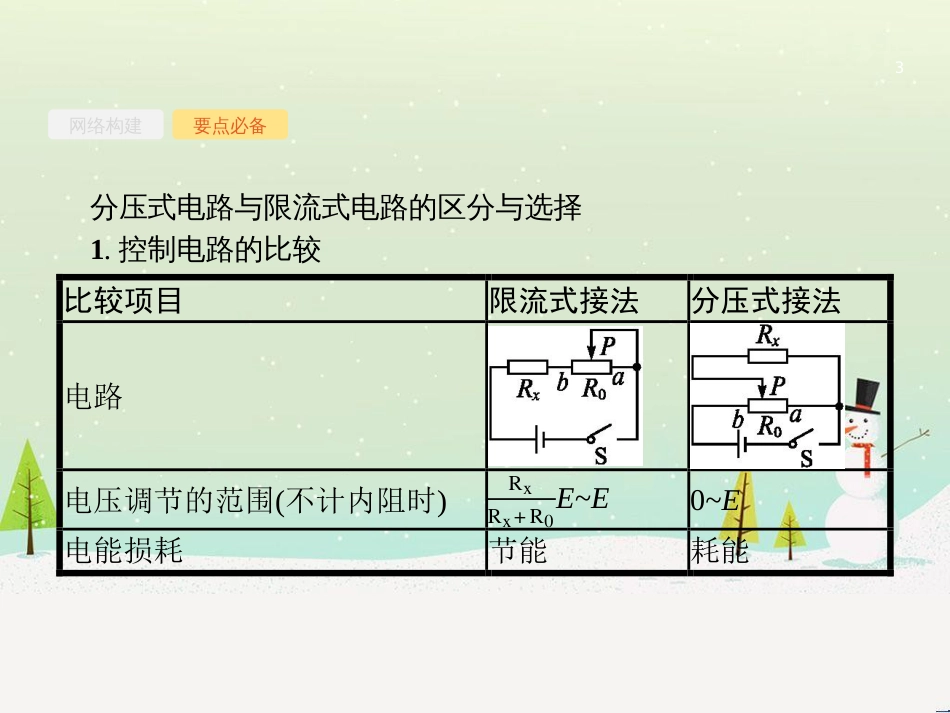 高考地理二轮复习 考前三个月 第二部分 专题二 解题技能提升练 11 基础知识调用专练——破解“基础知识用不上”困惑课件 (352)_第3页