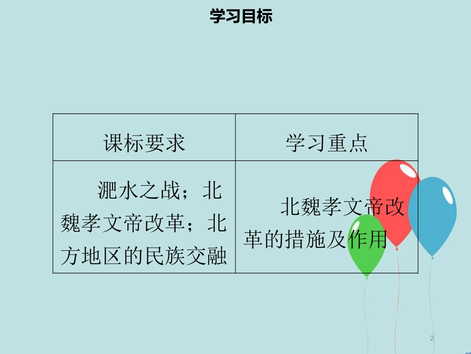 【名师导学】七年级历史上册 第四单元 三国两晋南北朝时期：政权分立与民族交融 第19课 北魏政治和北方民族大交融同步课件（含新题） 新人教版_第2页