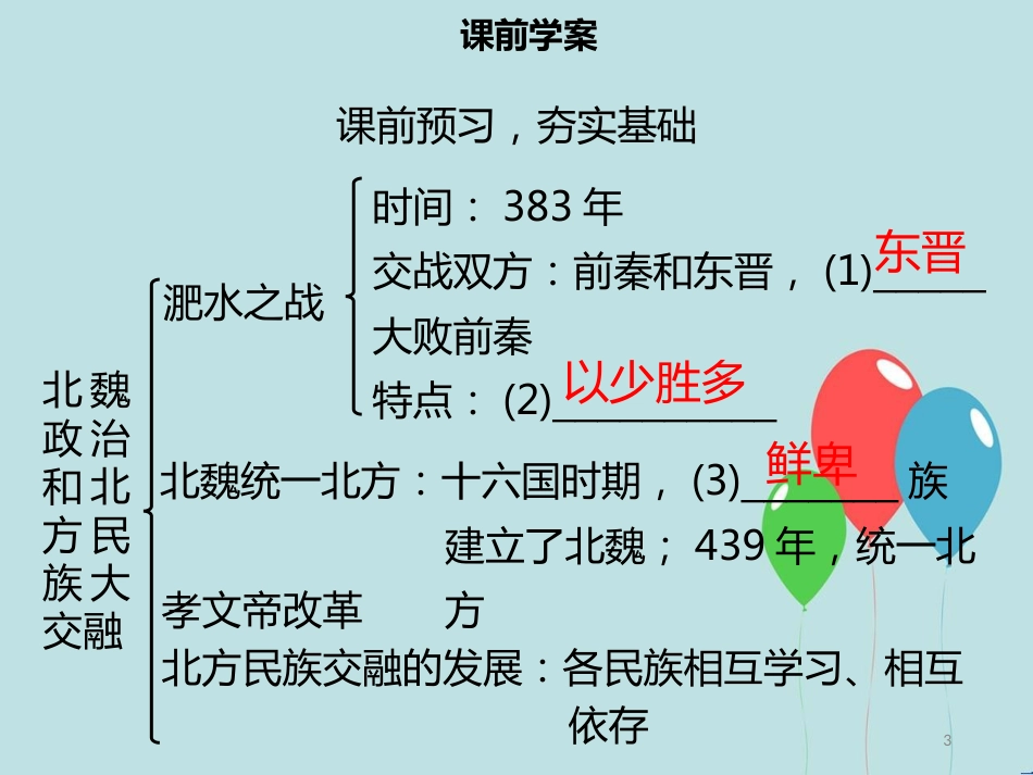 【名师导学】七年级历史上册 第四单元 三国两晋南北朝时期：政权分立与民族交融 第19课 北魏政治和北方民族大交融同步课件（含新题） 新人教版_第3页