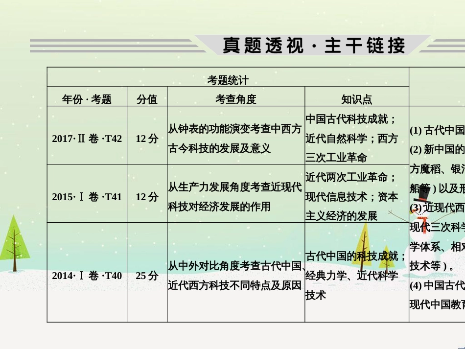 高考地理二轮复习 考前三个月 第二部分 专题二 解题技能提升练 11 基础知识调用专练——破解“基础知识用不上”困惑课件 (482)_第2页