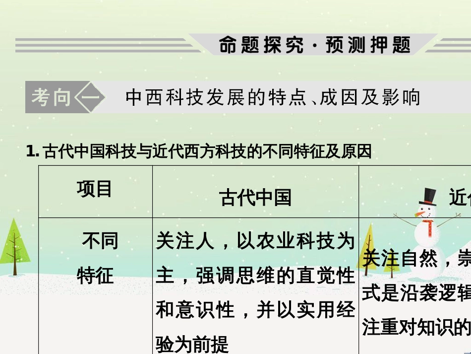 高考地理二轮复习 考前三个月 第二部分 专题二 解题技能提升练 11 基础知识调用专练——破解“基础知识用不上”困惑课件 (482)_第3页