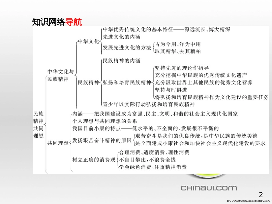 中考政治 第一部分 系统复习 成绩基石 板块一 珍爱生命 适应社会课件 (12)_第2页