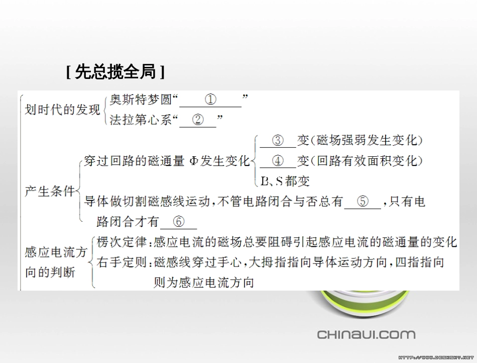 高中语文 第二单元 宋词鉴赏单元知能整合课件 新人教版必修4 (29)_第2页