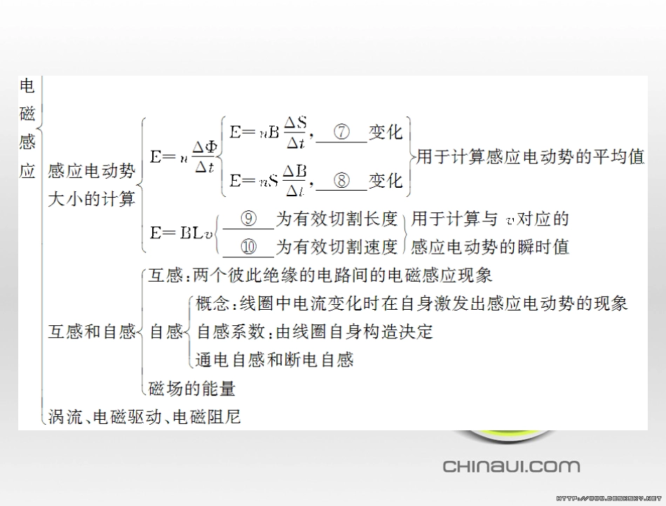 高中语文 第二单元 宋词鉴赏单元知能整合课件 新人教版必修4 (29)_第3页