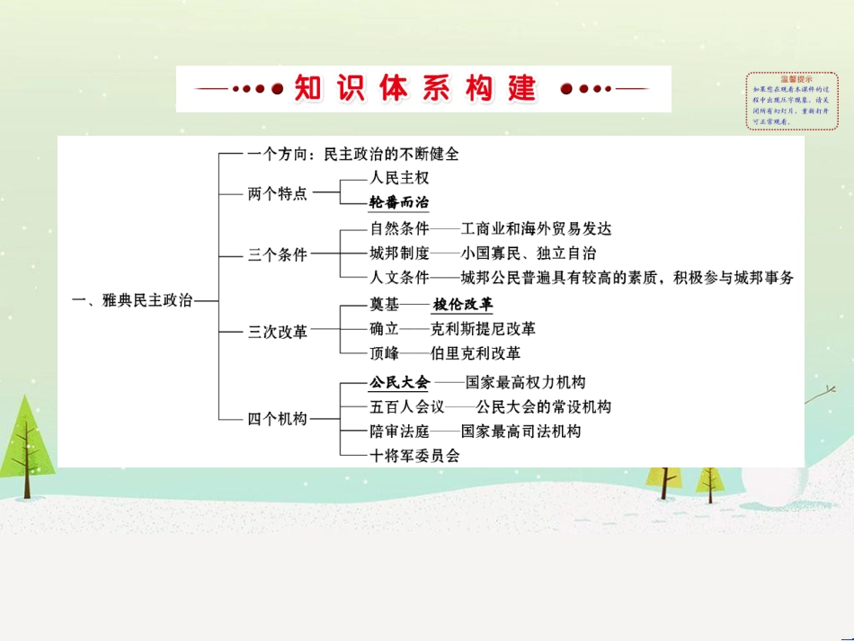 高中政治 第1课 生活在人民当家作主的国家 第2框 政治权利与义务参与政治生活的基础课件 新人教版必修2 (862)_第2页