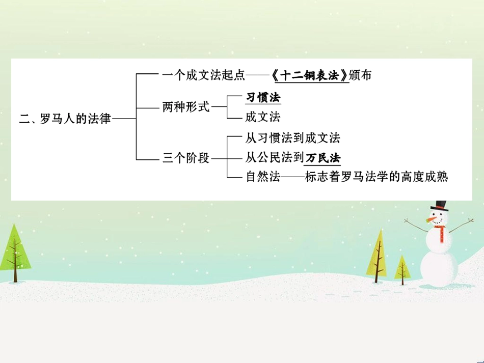 高中政治 第1课 生活在人民当家作主的国家 第2框 政治权利与义务参与政治生活的基础课件 新人教版必修2 (862)_第3页