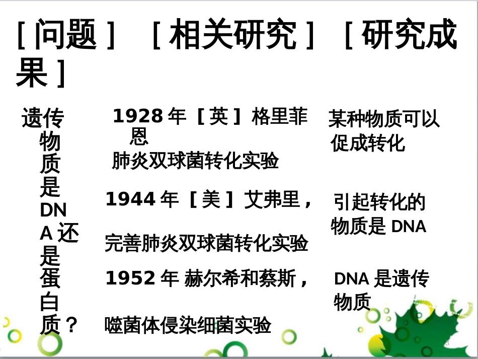 高中生物 专题5 生态工程 阶段复习课课件 新人教版选修3 (181)_第3页