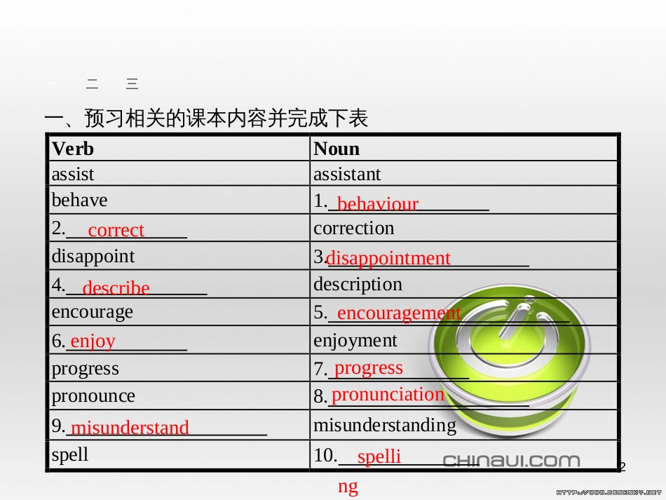 高中英语 Unit 6 Design Section Ⅴ 单元语法突破课件 北师大版必修2 (4)_第2页