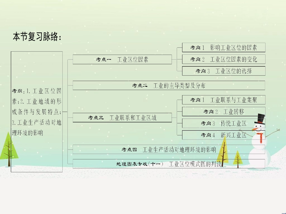 高考地理一轮复习 第3单元 从地球圈层看地理环境 答题模板2 气候成因和特征描述型课件 鲁教版必修1 (500)_第3页