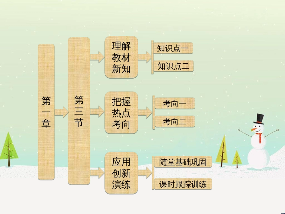 高中政治 第1课 生活在人民当家作主的国家 第2框 政治权利与义务参与政治生活的基础课件 新人教版必修2 (1796)_第1页
