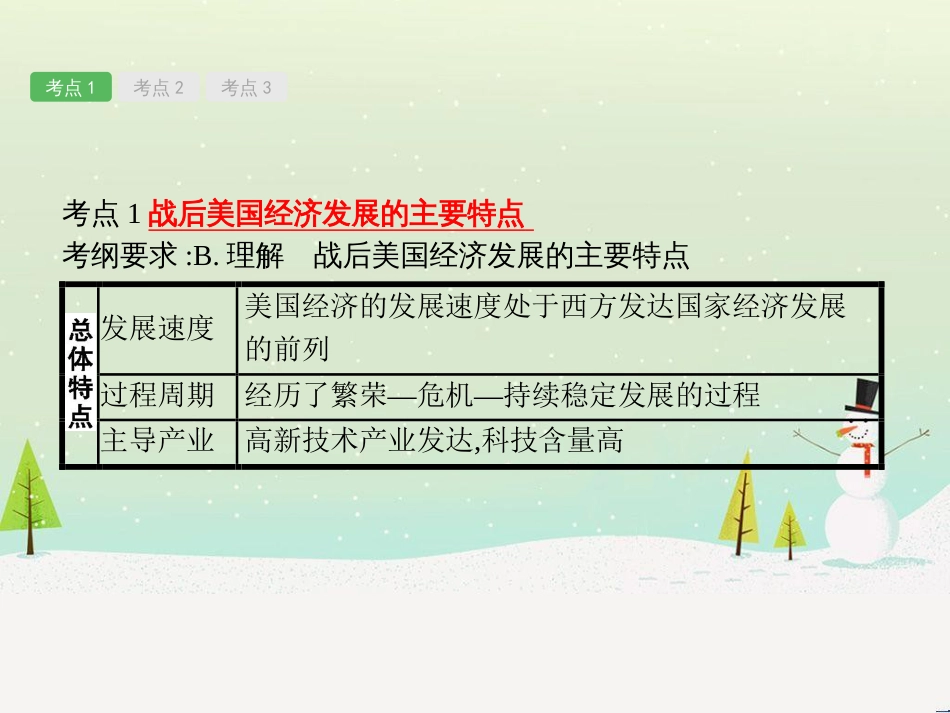 高考地理一轮复习 第3单元 从地球圈层看地理环境 答题模板2 气候成因和特征描述型课件 鲁教版必修1 (92)_第2页