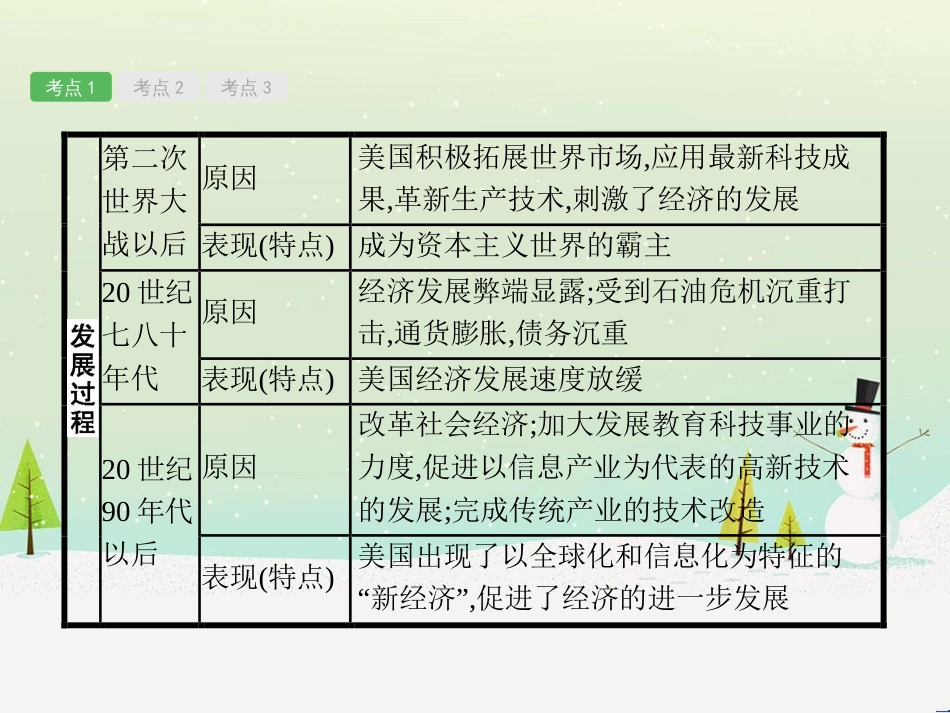高考地理一轮复习 第3单元 从地球圈层看地理环境 答题模板2 气候成因和特征描述型课件 鲁教版必修1 (92)_第3页