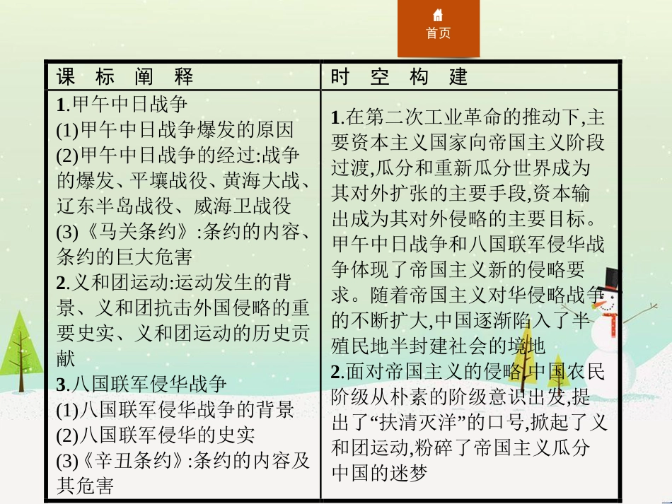 高中政治 第1课 生活在人民当家作主的国家 第2框 政治权利与义务参与政治生活的基础课件 新人教版必修2 (677)_第2页