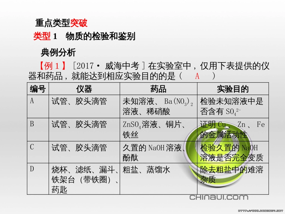 中考化学总复习 第一部分 系统复习 成绩基石 第13讲 化学与社会发展课件 (3)_第2页